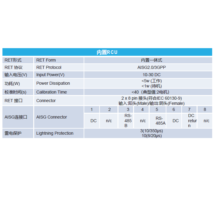 Electric Tilt Narrowband IoT Base Station Antenna