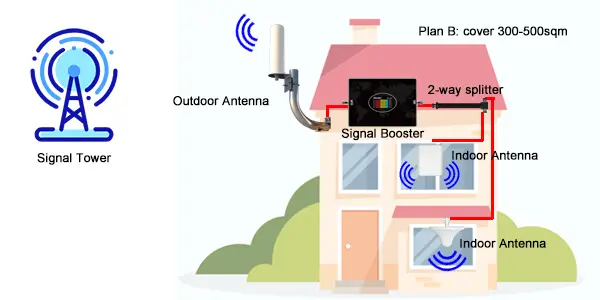 signal-booster-cover-kw20l-five-b8l6